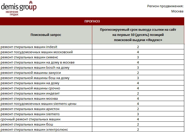 Продвижение сайта с оплатой за позиции
