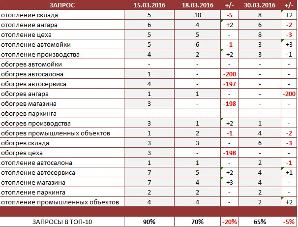 Найти сайты-аффилиаты