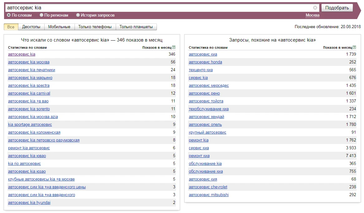 Раскрутка сайта автосервиса
