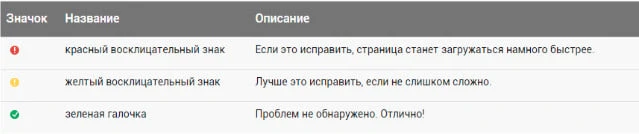 Адаптация сайта под мобильную версию