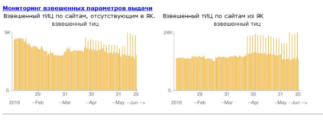 Мониторинг апдейтов