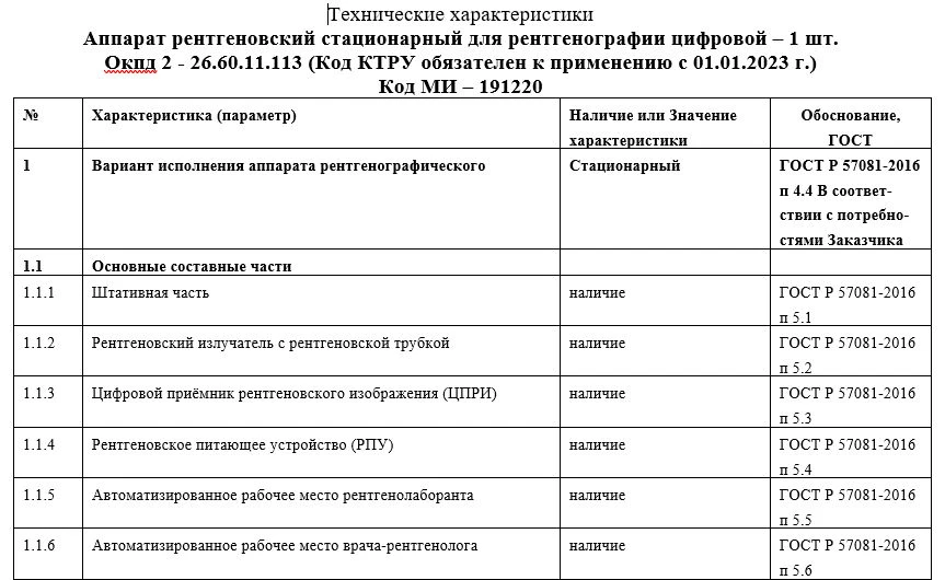 Пример списка требований к оборудованию Пример списка требований к оборудованию
