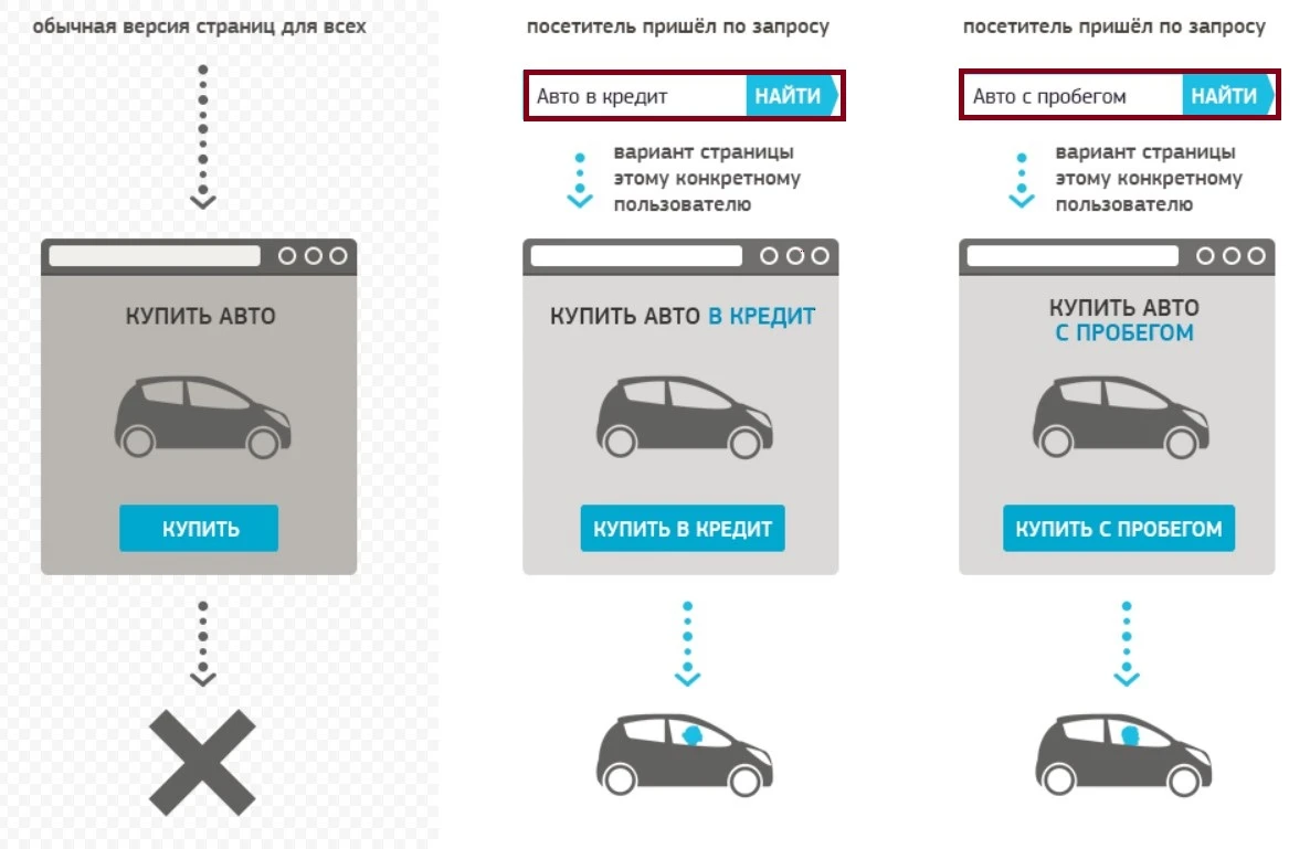 Гиперсегментация — ваш друг в performance-маркетинге