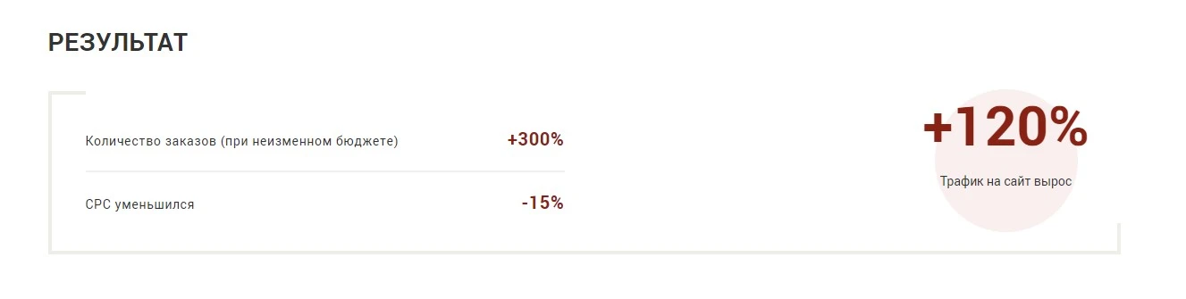 Смарт-баннеры стали одним из инструментов с широким таргетингом, снизивших стоимость привлечения лидов при одновременном увеличении трафика