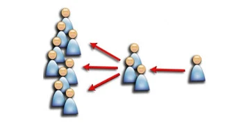 Основные принципы вирусного маркетинга