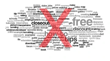 Что такое минус-слова в Яндекс.Директе?