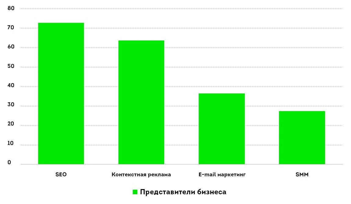 Бизнес во время пандемии: как выжить в кризис