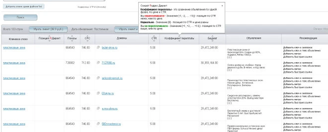 Анализ ключевых слов конкурентов в контекстной рекламе