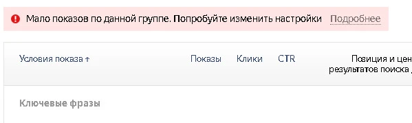Анализ рекламной кампании в Яндекс.Директе: статус «мало показов»