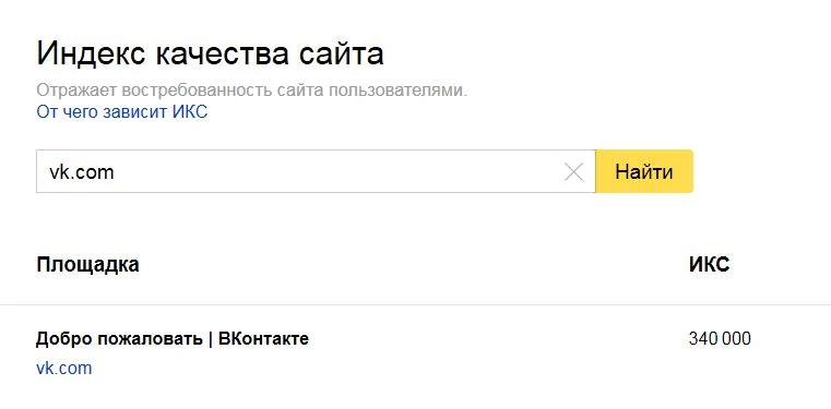индекс качества сайта (ИКС)