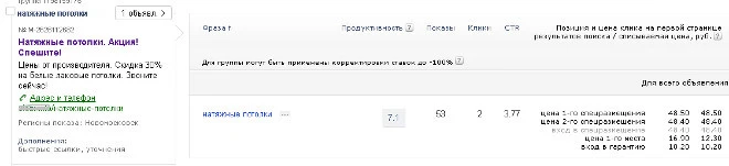 Уменьшить цену клика в Директе