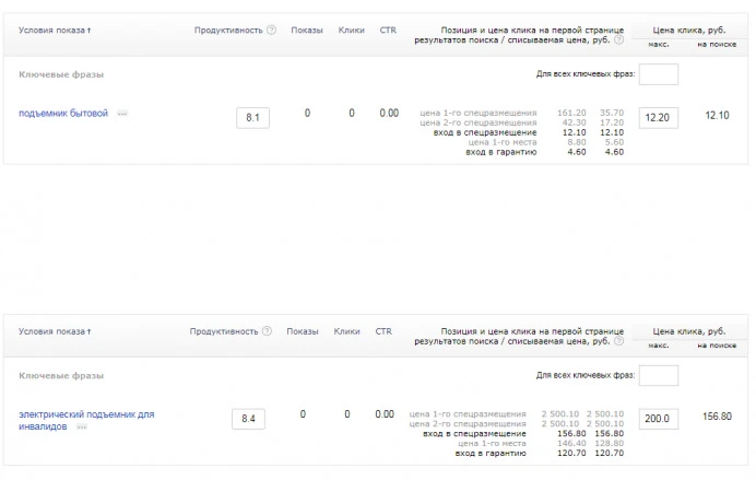Анализ поисковых запросов сайтов конкурентов: Яндекс.Директ