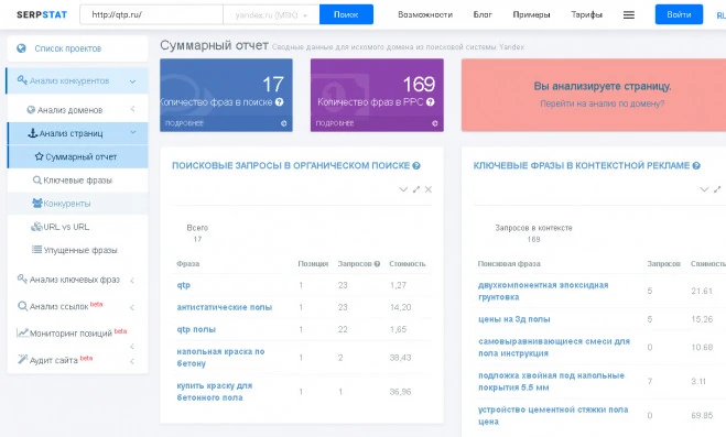 Анализ конкурентов бесплатно в Директе