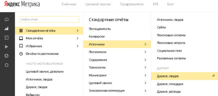 Анализ рекламной кампании в Яндекс.Директе: Яндекс.Метрика