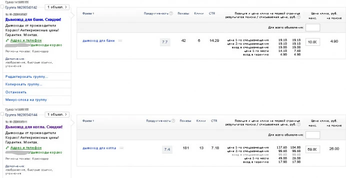 Как уменьшить цену клика в Яндекс.Директ