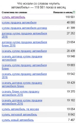 Как подбирать минус-слова для Яндекс.Директа