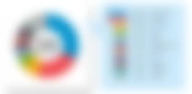 Бесплатные CMS