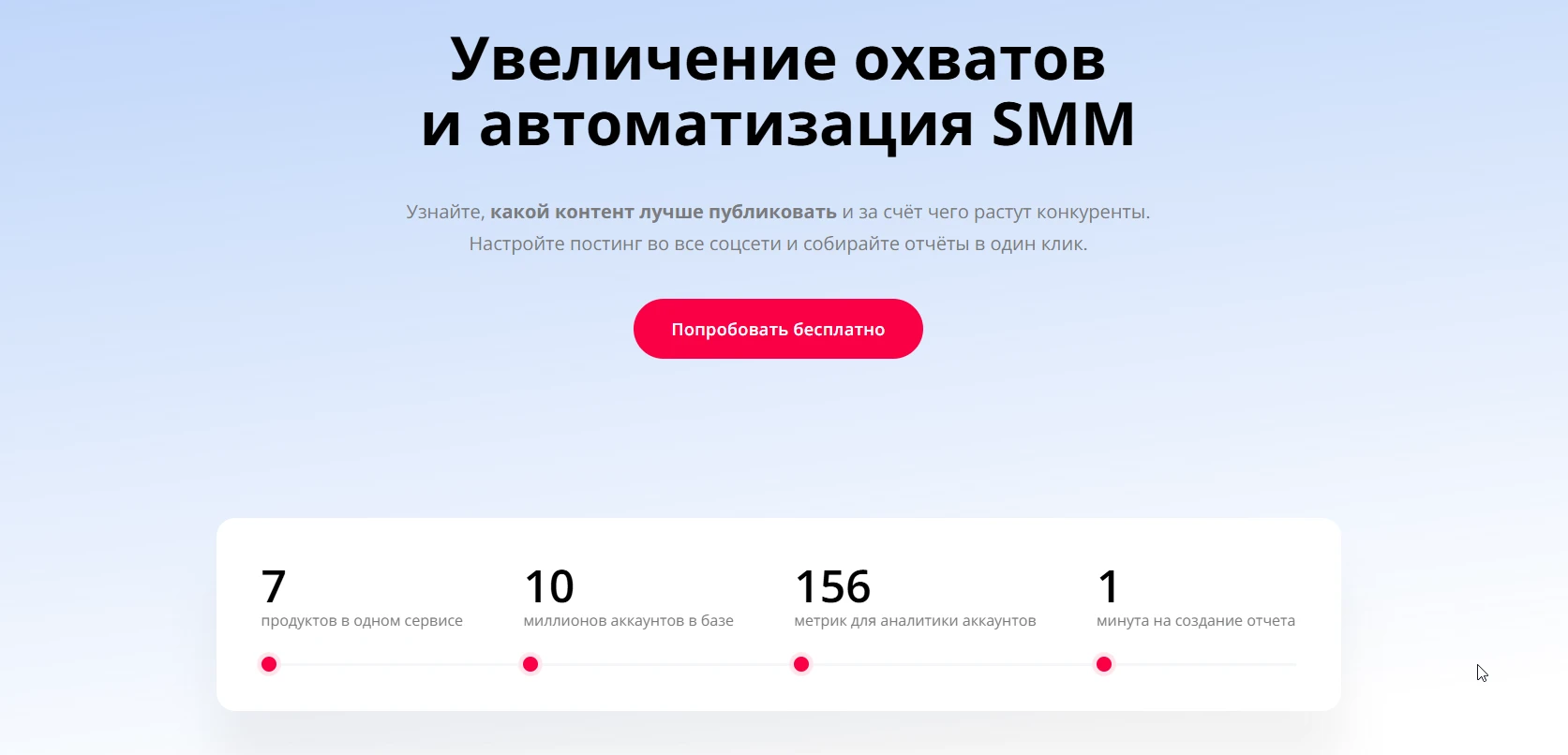 Увеличение охватов и автоматизация SMM сервис