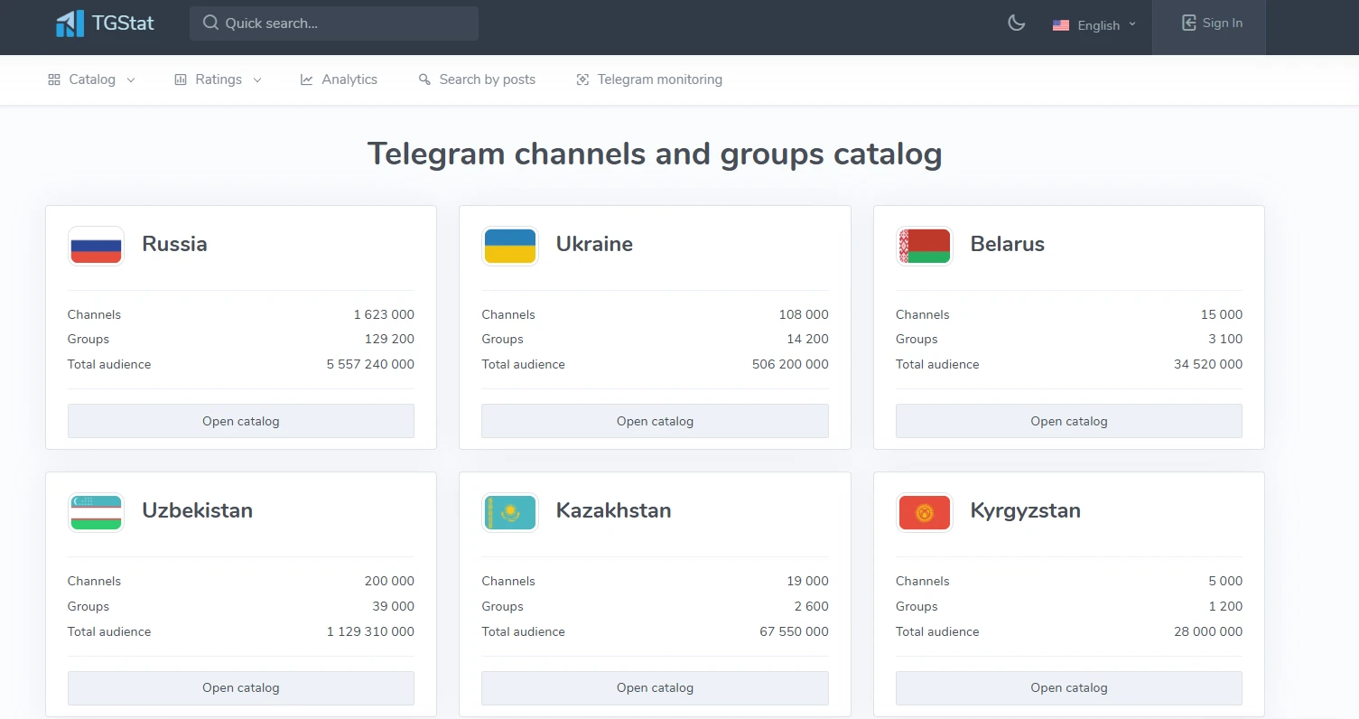 Каталог каналов и групп Telegram по странам