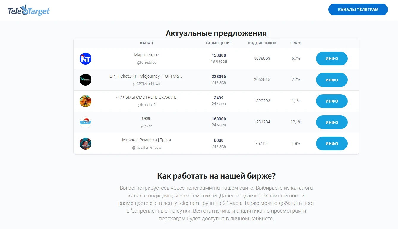 Список актуальных предложений биржи TeleTarget с метриками охвата и ERR.