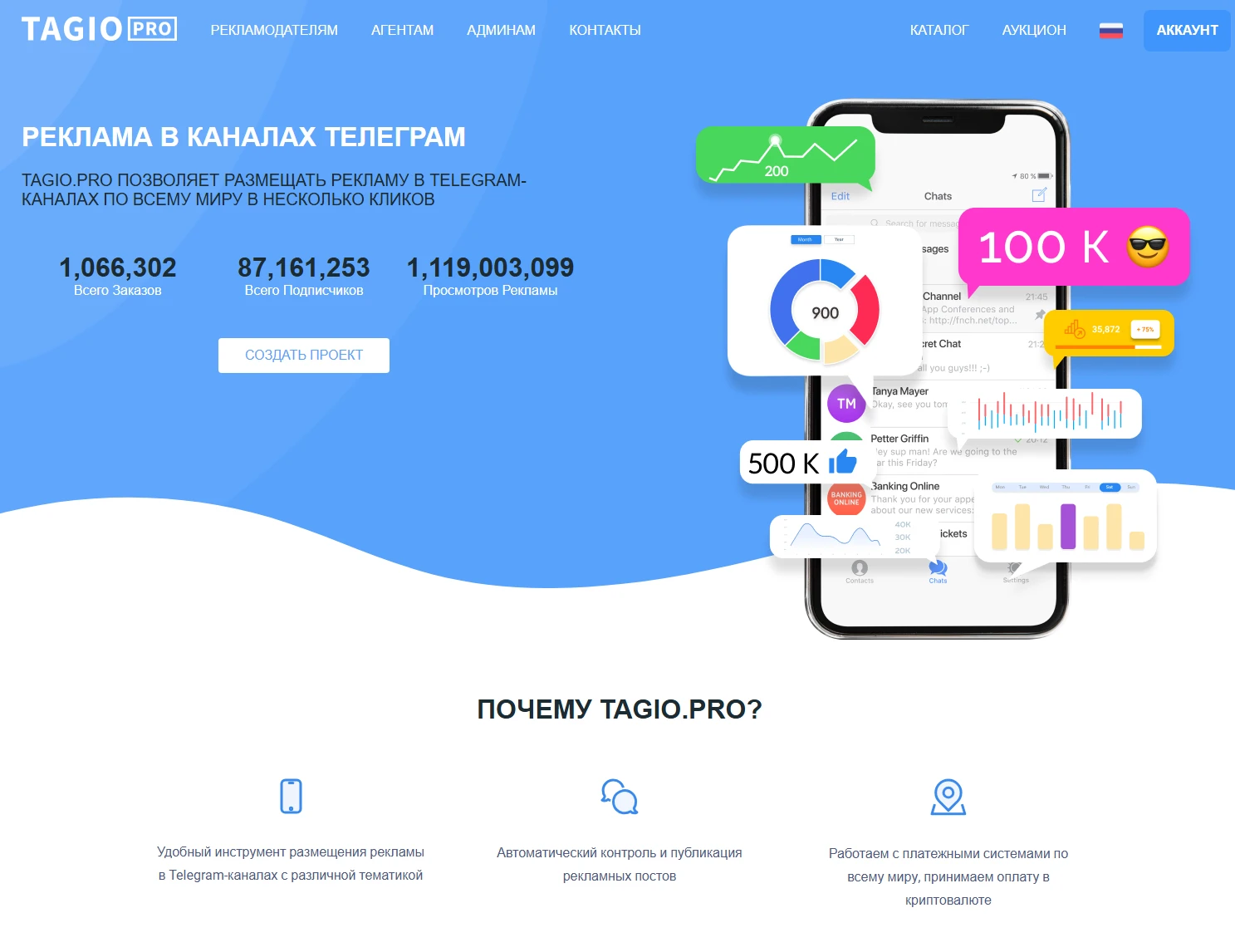 Сервис размещения рекламы в Telegram-каналах Tagio Pro с аналитикой.
