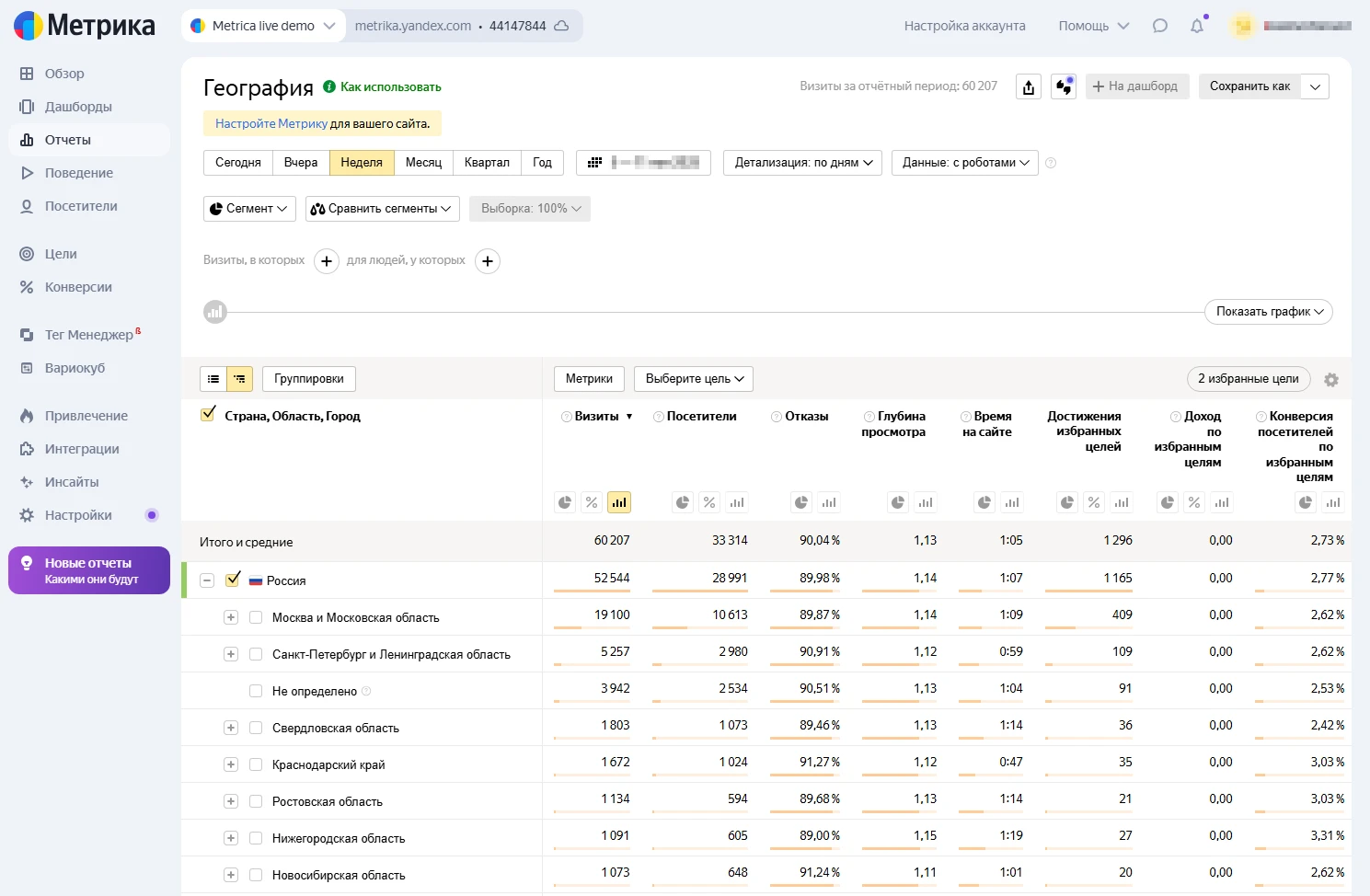 Технический аудит сайта с перечнем найденных критических ошибок SEO.