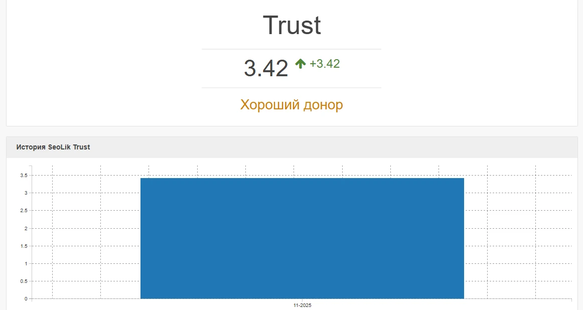 Наглядная схема структуры и иерархии страниц оптимизированного сайта.