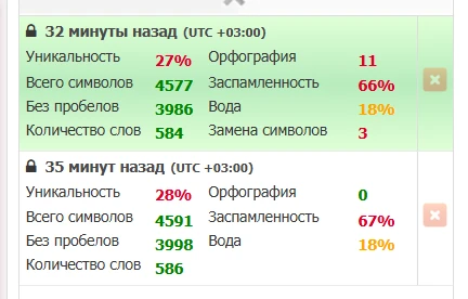 Заспамленность и вода — это не художественный стиль, а балласт, за который поисковик минусует позиции