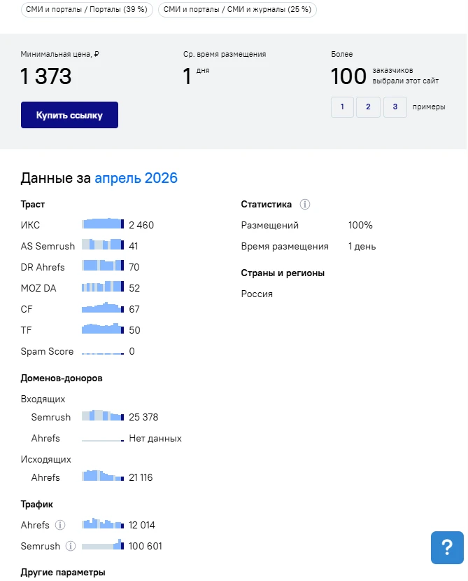 Показатели траста трафика и ссылок для закупки