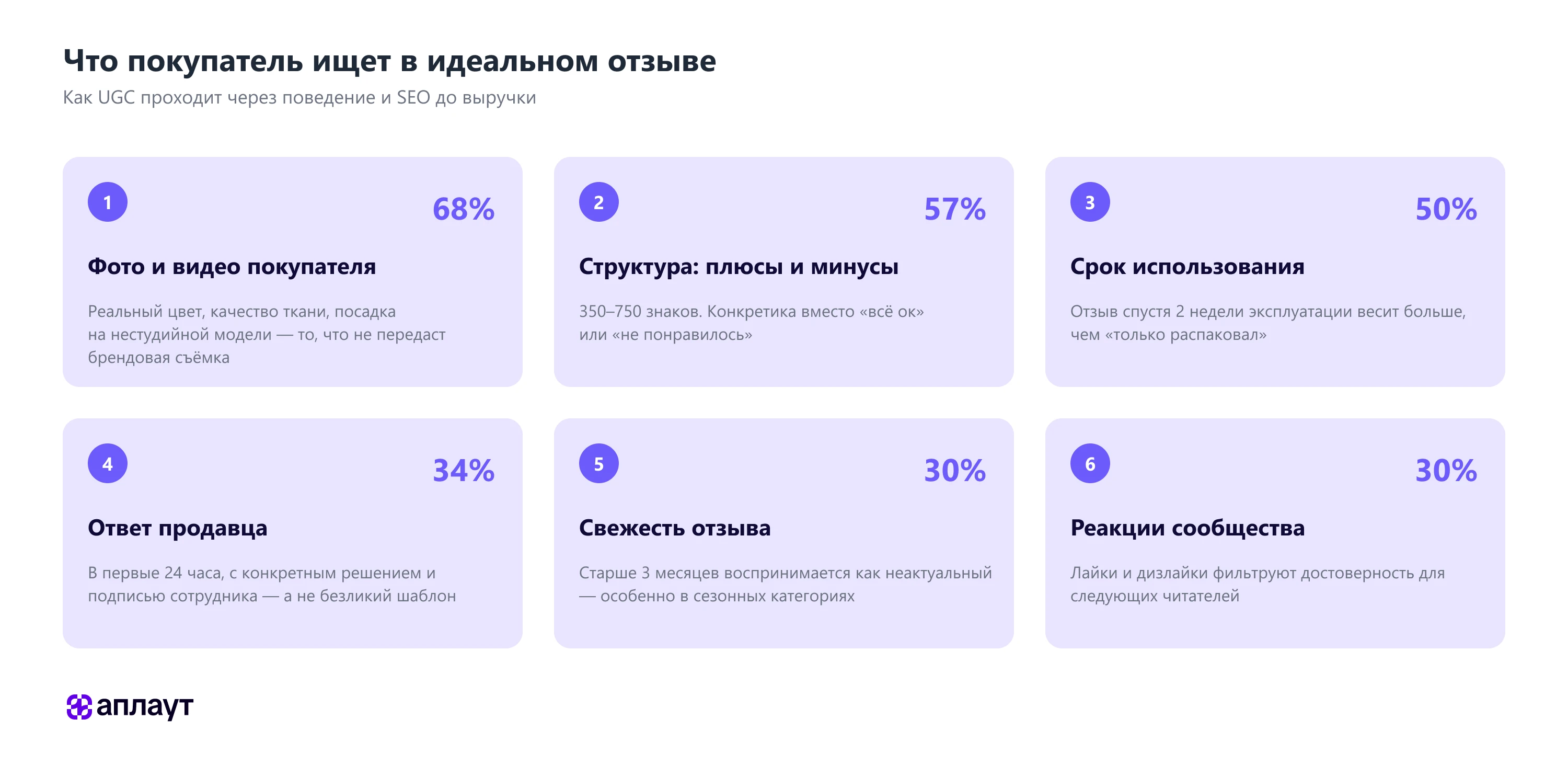 Идеальный отзыв: фото, плюсы/минусы, срок использования