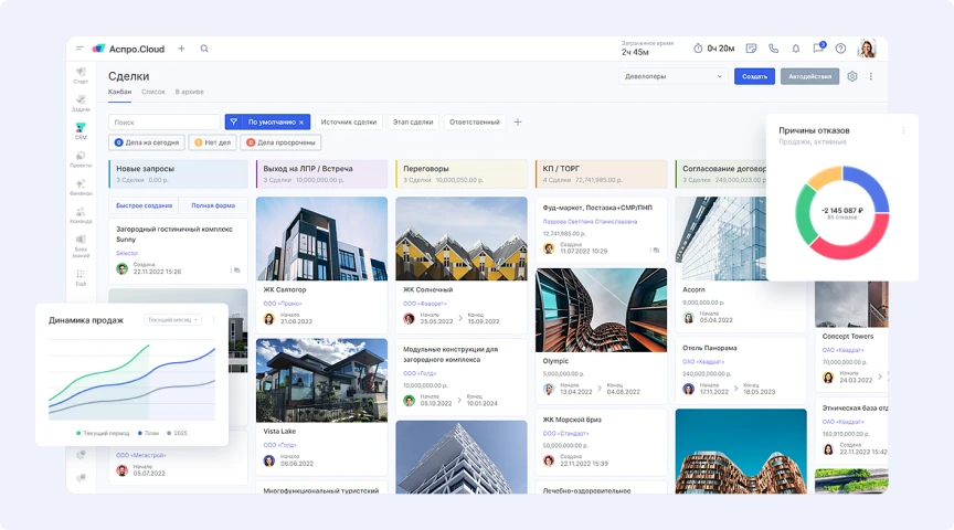 Интерфейс Аспро.Cloud: сделки, динамика продаж, причины отказов