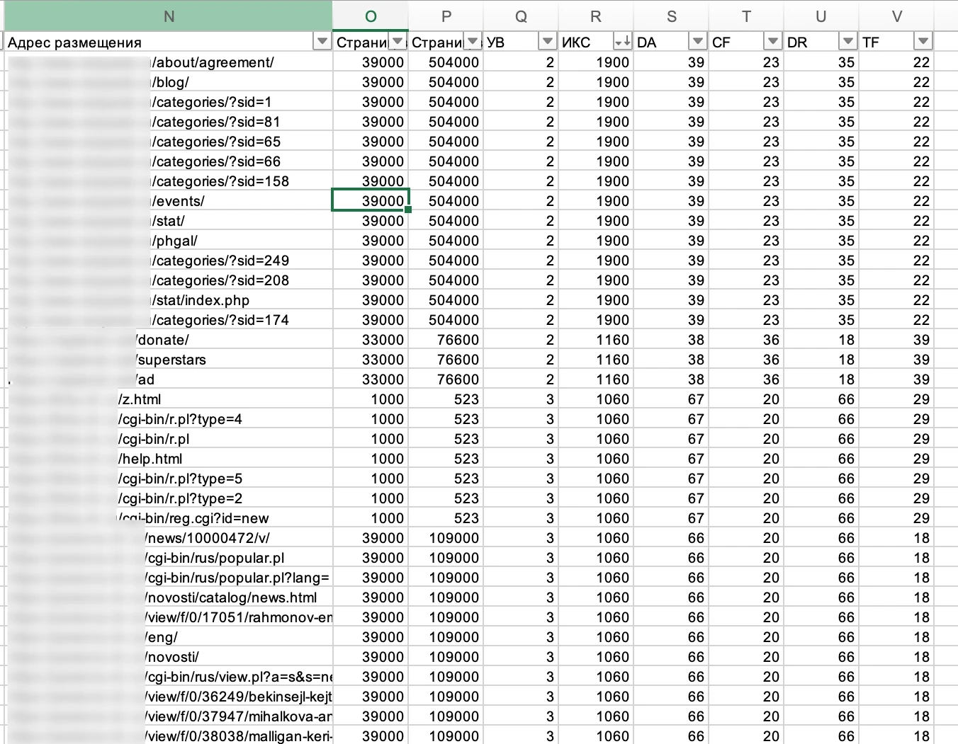 Таблица SEO-метрик с адресами страниц, показателями ИКС, DA, CF, DR и TF