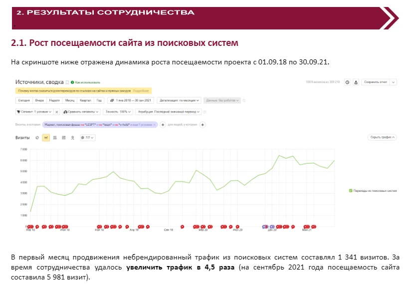 Целевой трафик увеличился в 4,5 раза Целевой трафик увеличился в 4,5 раза