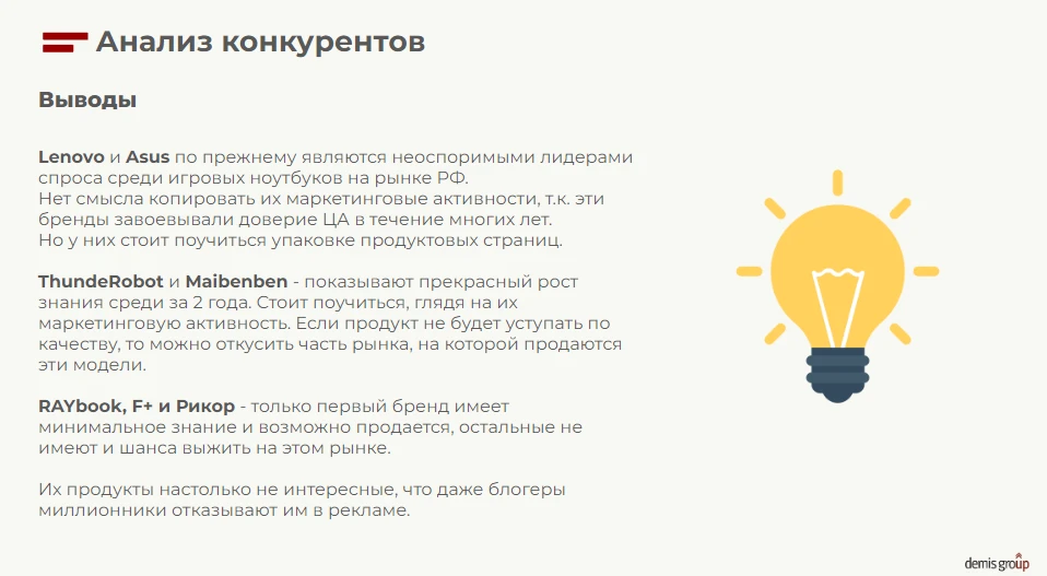 Делаем общие выводы по рынку, учитывая все представленные бренды, спрос и тренды продвижения в нише