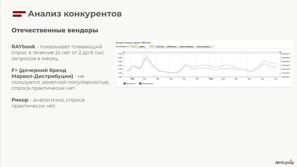 Сравниваем всех представителей рынка — в том числе бренды, которые сейчас могут не представлять угрозы для развития бренда