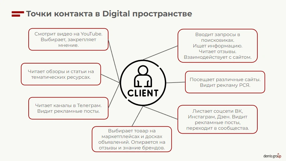 Составляем портрет целевой аудитории и каналы коммуникации с брендом