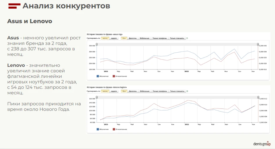 Изучаем прямых конкурентов бренда и определяем их цели, инструменты и методы продвижения для составления конкурентной стратегии