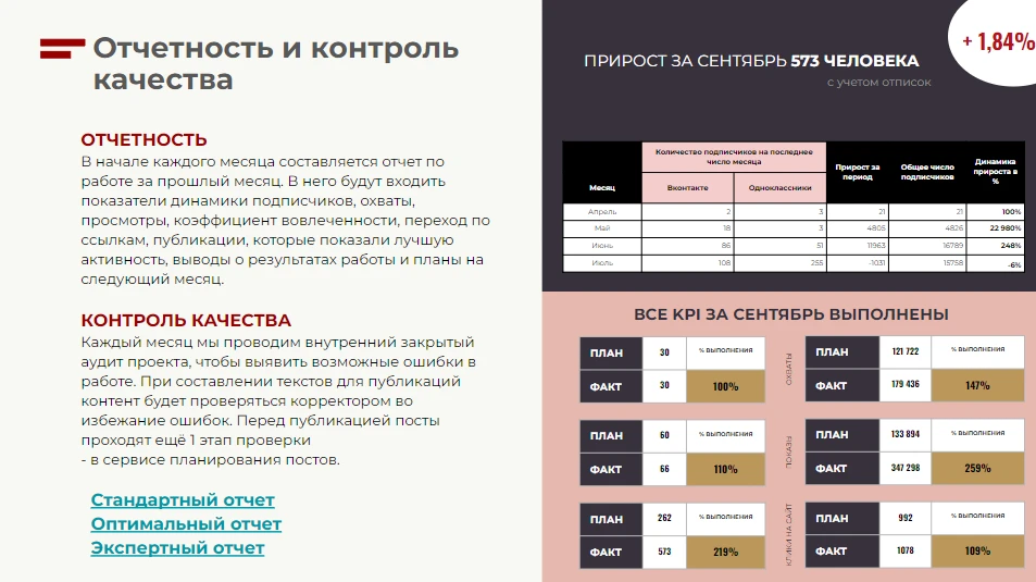 Демонстрируем примеры сводных отчетов в наглядной и удобной для анализа форме