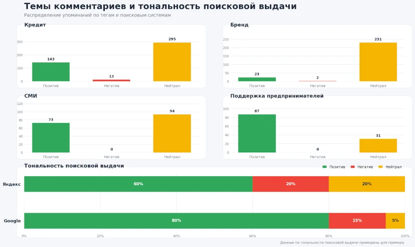Пример из отчёта по анализу репутации.