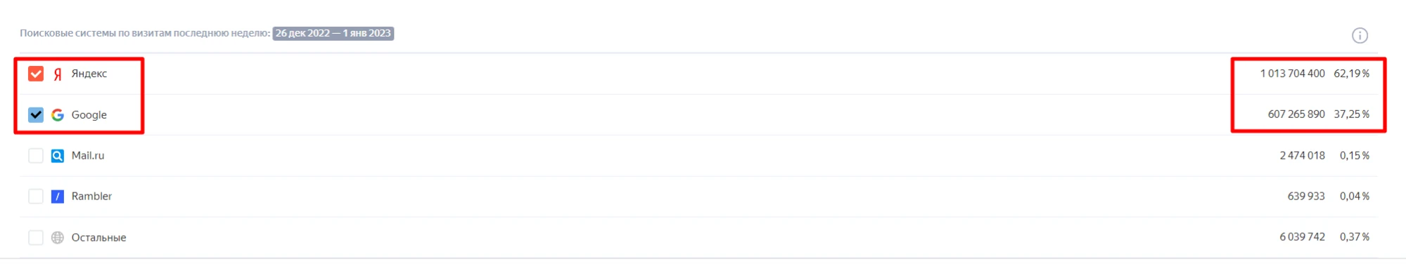 Данные сервиса «Яндекс.Радар»