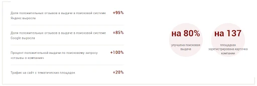 SERM защитит репутацию бренда в поисковой выдачи