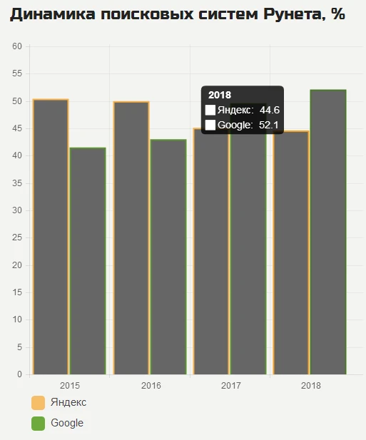 протокол https