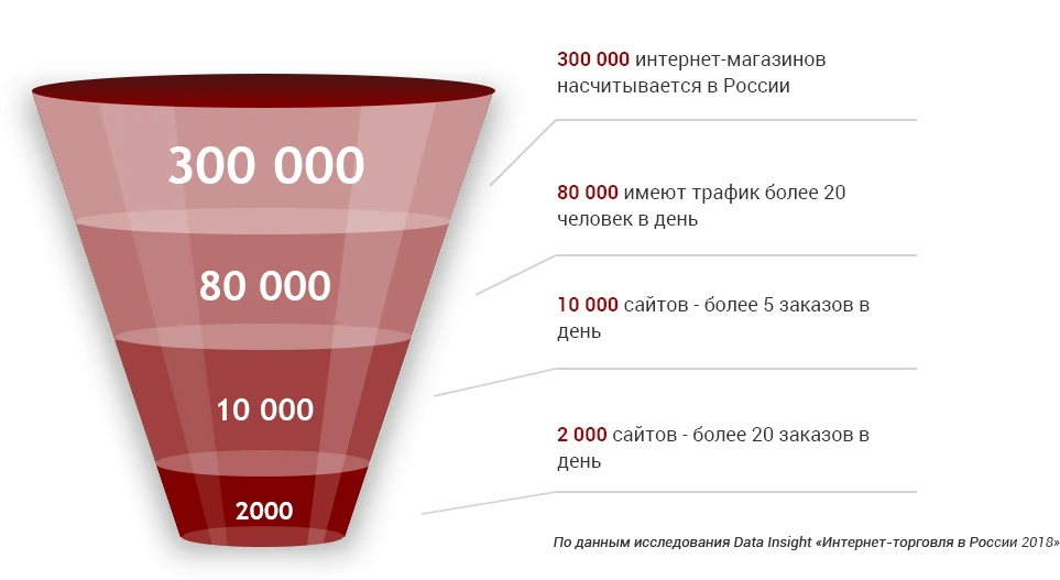 Пример работ с агентством недвижимости