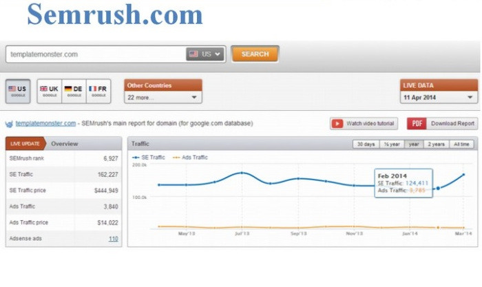 Продвижение англоязычных сайтов в Google: Semrush.com