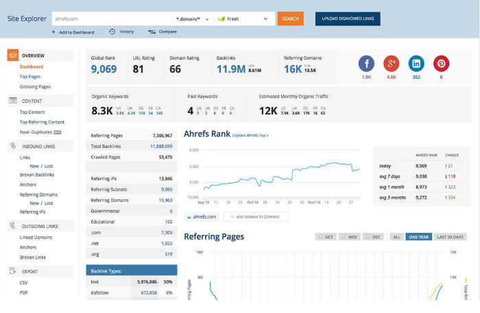 Продвижение сайта на английском языке: Embeddedanalytics.com
