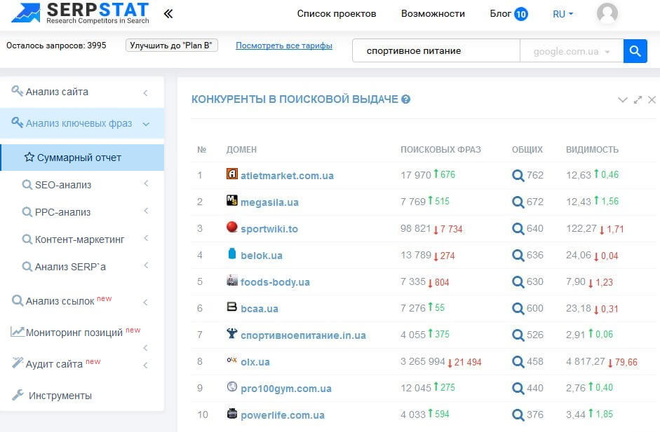 Генератор поисковых запросов