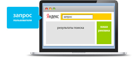 Медийно-контекстный баннер в Яндексе