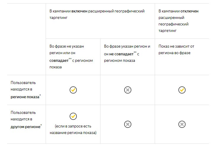 Расширенный таргетинг. Расширенный географический таргетинг. гиперлокальный таргетинг. географический таргетинг для спортсменов.