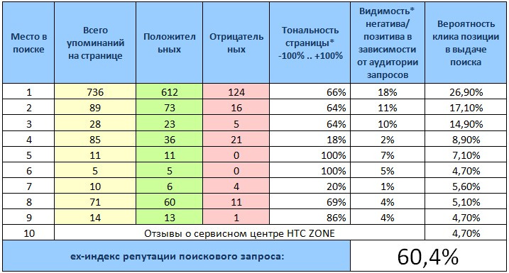 Рассчитать индекс хома. Индекс Homa расчет. Homa ir норма таблица. Индекс Homa-ir что это. Индекс Homa-ir норма.