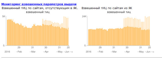 Мониторинг апдейтов